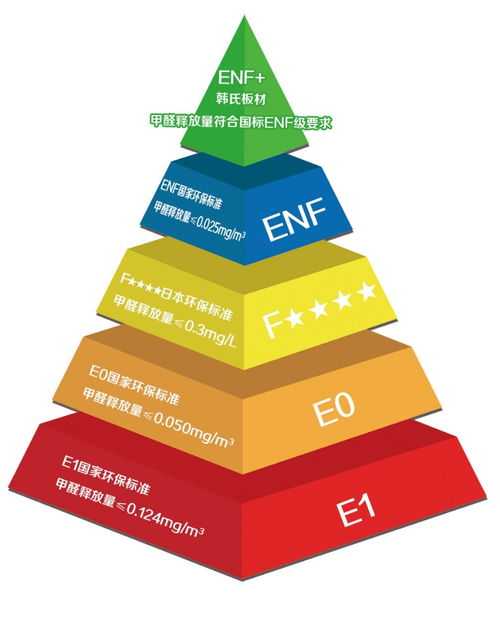 央視曝光網(wǎng)購桌子甲醛超標(biāo)6倍 韓氏板材提醒用戶居家空間健康環(huán)保問題不容忽視